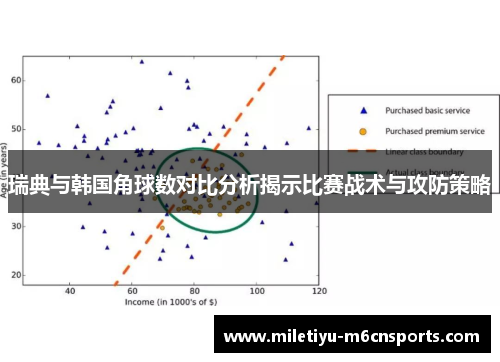 瑞典与韩国角球数对比分析揭示比赛战术与攻防策略